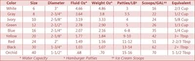 Food Scoop Size Chart Disher Chart Related Keywords