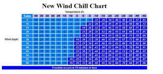New Wind Chill Chart Local News Voiceofalexandria Com