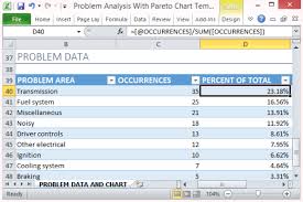 Problem Analysis With Pareto Chart Template For Excel