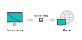 Прокси-серверы: какие бывают виды, настройки прокси-серверов - Hostings.info