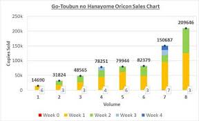 Latest 5 Toubun Sales Charts 5toubunnohanayome