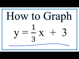 How To Graph Y 1 3x 3