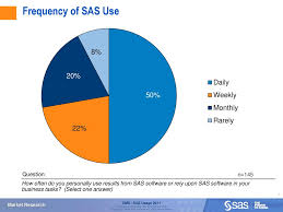 Centers For Medicare And Medicaid Sas Usage Ppt Download