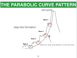 The Parabolic Curve Pattern Bhi Pixiutrades