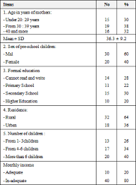 Table 1 Distribution Of Mothers Characteristics About