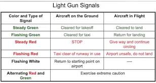 atc light gun signal