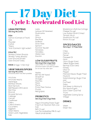No Carb Food Listtable Checklisttable Of Low Sodium Foods