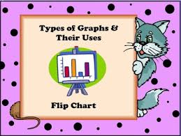 Types Of Graphs And Their Uses Flip Chart