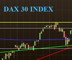 17 Best Major Stock Indices Images Technical Analysis