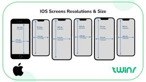 Iphone Screen Resolutions