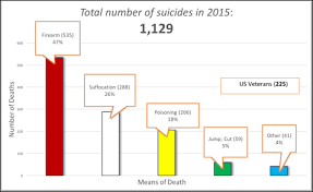 Suicide Data Forefront