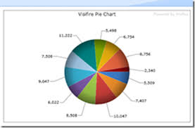 Dataviews Visifire Silverlight Charting Power Microsoft