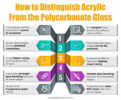 Difference Between Acrylic Plexiglass