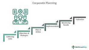 Corporate Planning What Is It Types