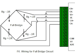 Equation For Strain Bridge