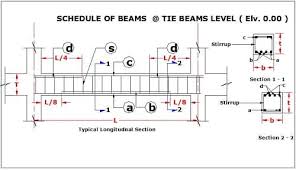 tie beam tie beam reinforcement