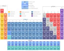 rare earth elements metals