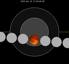File Lunar Eclipse Chart Close 2079oct10 Png Wikipedia