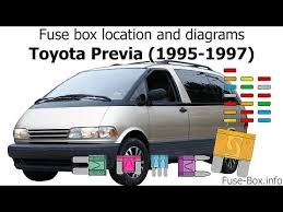fuse box location and diagrams toyota