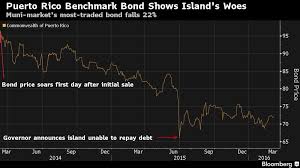 Puerto Rico Junk Bond Gamble Proves Costly 2 Years Later