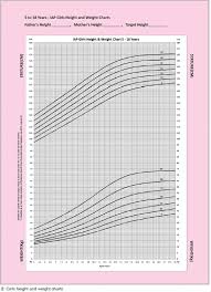 Veritable Kidney Growth Chart Use Of World Health
