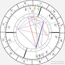Dr Dre Birth Chart Horoscope Date Of Birth Astro