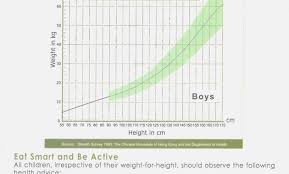 How To Read Growth Chart For Babies Height And Weight Chart