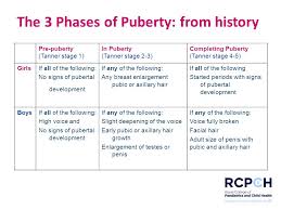 Understanding Growth And Puberty Using The Rcpch Uk 2 18