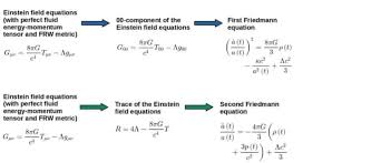 The Friedmann Equations Explained A