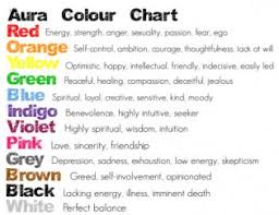 Aura Color Chart Reiki With Friends
