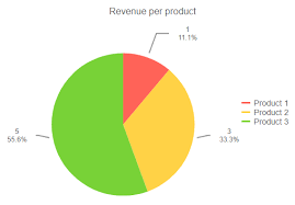 label for a pie or donut chart