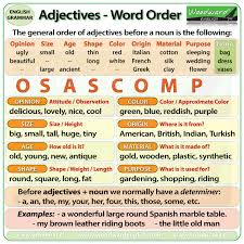 Adjectives Word Order Woodward English