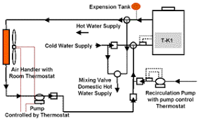 takagi tankless gas water heater