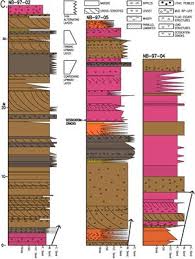 Sedimentology And Stratigraphy Of A
