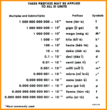 10 Standard To Metric Conversion Chart Resume Samples