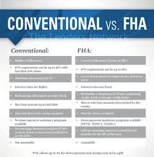 Kentucky Fha Loans Compared To Kentucky Conventional Loans
