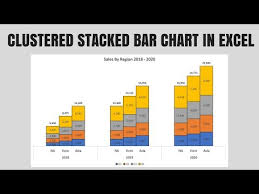Clustered Stacked Bar Chart In Excel Youtube