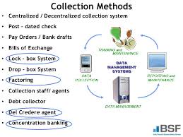 Effective Accounts Receivable Management And Credits Controls