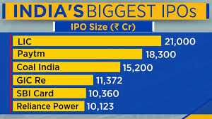 lic follows other large ipos with weak