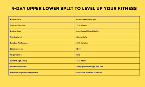 4 day upper lower split for strength