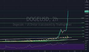 The most actual price for one dogecoin doge is $0.057894. 0ym3yaavg55gcm