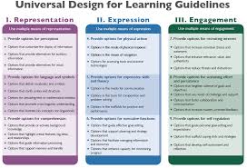 The First Principle Of Udl Recommends Providing Multiple