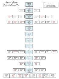 Paternal Lineage Chart House Of Gagnon