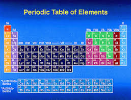 Background: Dispersion of Elements