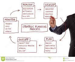 strategic planning process diagram