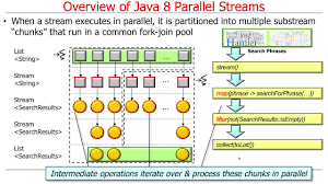 overview of java 8 parallel streams