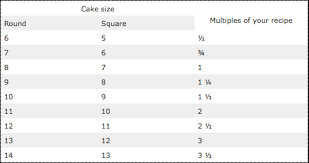 Round Cake Pan Size Chart Images Cake And Photos