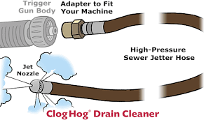 Sewer Jetter Faq Drain Cleaner For