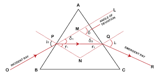 Prism Formula Javatpoint