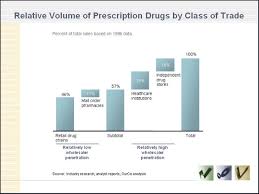 Series Data Driven Chart 015 Waterfall Charts